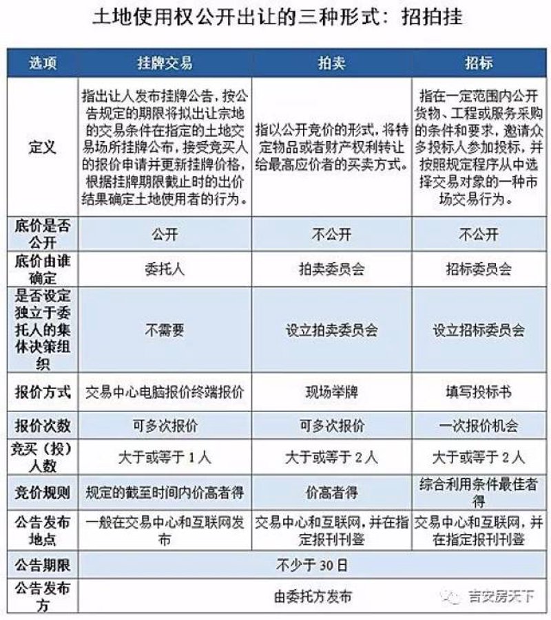 福建拍卖市场的变化与发展