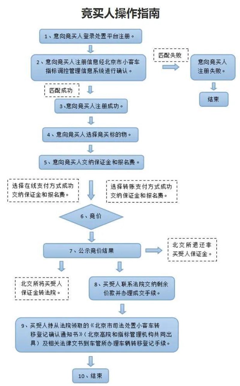 拍卖会公告解读：一场商业与艺术的盛宴