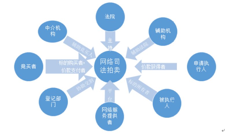 网络拍卖