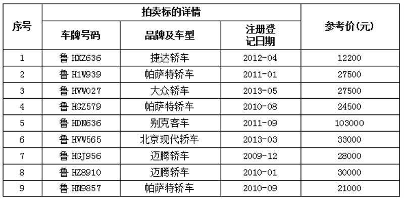 福建拍卖公司市场洞察:繁荣与挑战并存
